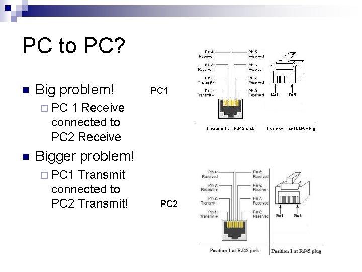 PC to PC? n Big problem! PC 1 ¨ PC 1 Receive connected to