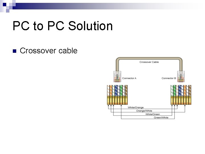 PC to PC Solution n Crossover cable 