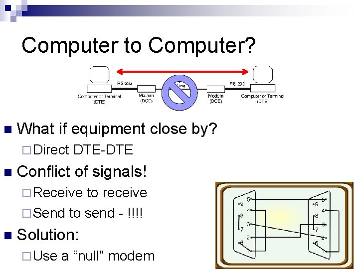 Computer to Computer? n What if equipment close by? ¨ Direct n DTE-DTE Conflict