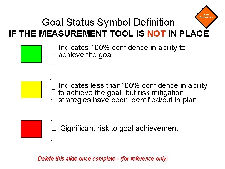 Goal Status Symbol Definition Under Construction IF THE MEASUREMENT TOOL IS NOT IN PLACE