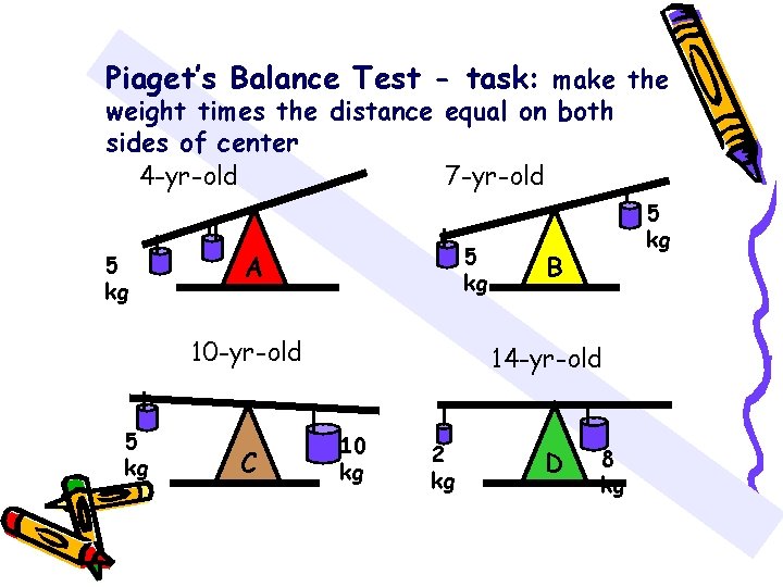 Piaget’s Balance Test - task: make the weight times the distance equal on both