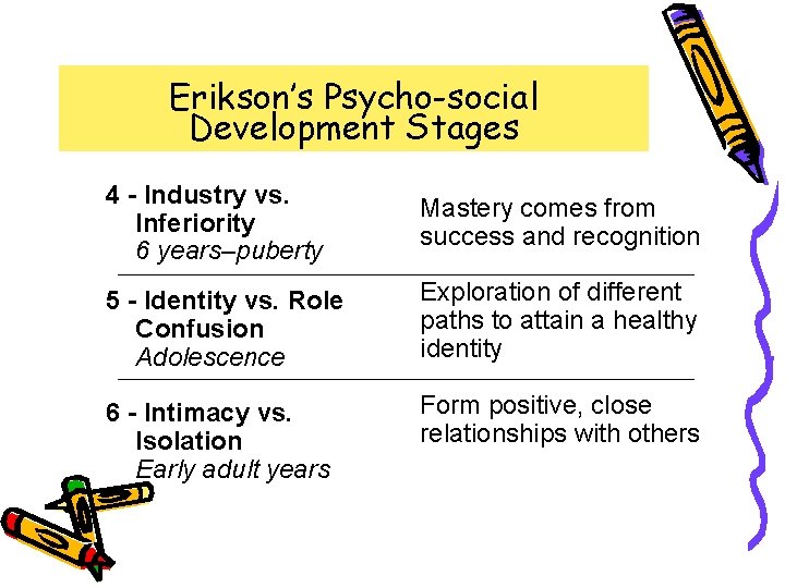 Erikson’s Psycho-social Development Stages 4 - Industry vs. Inferiority 6 years–puberty Mastery comes from