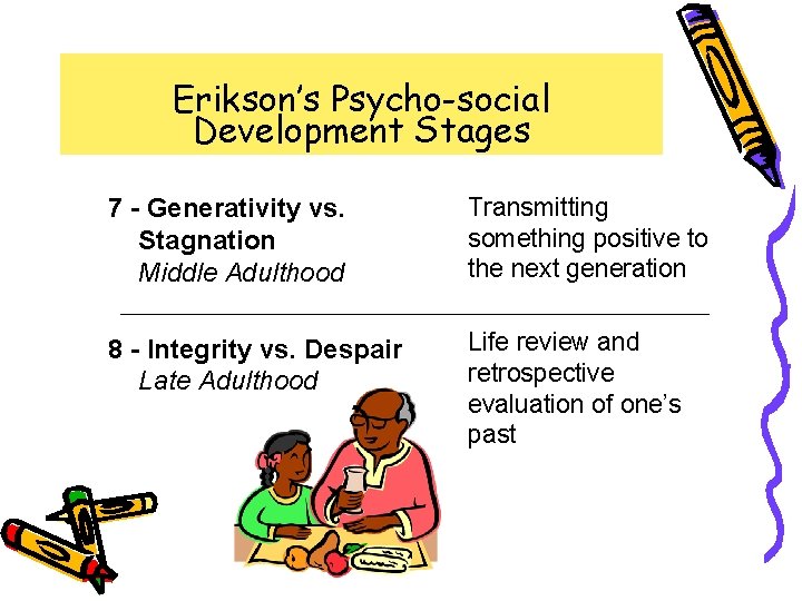 Erikson’s Human Psycho-social Development Stages 7 - Generativity vs. Stagnation Middle Adulthood Transmitting something