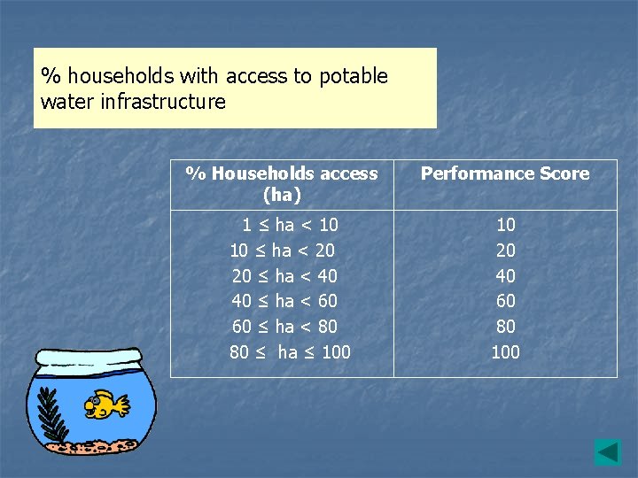 % households with access to potable water infrastructure % Households access (ha) 1 ≤