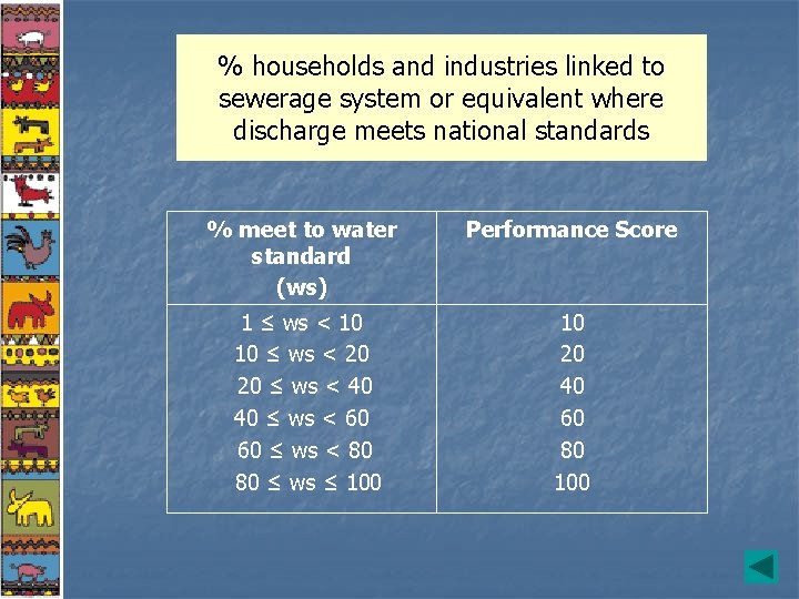 % households and industries linked to sewerage system or equivalent where discharge meets national
