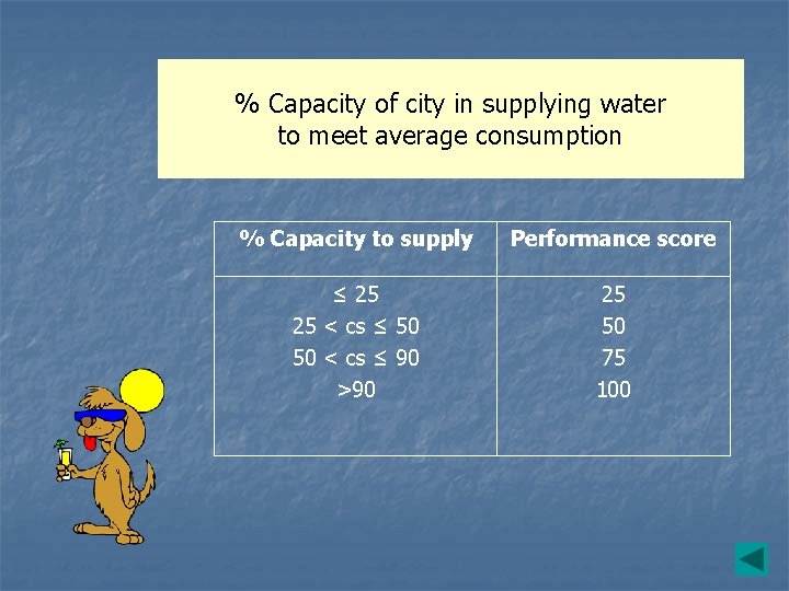 % Capacity of city in supplying water to meet average consumption % Capacity to