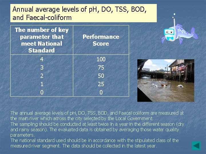 Annual average levels of p. H, DO, TSS, BOD, and Faecal-coliform The number of