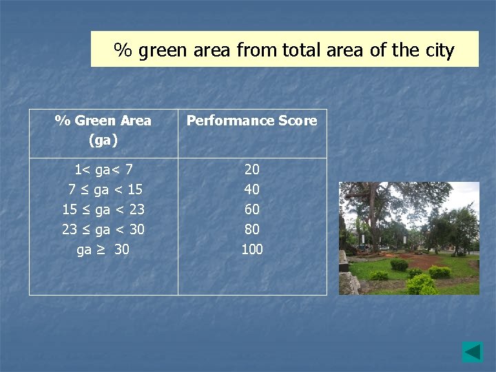 % green area from total area of the city % Green Area (ga) Performance