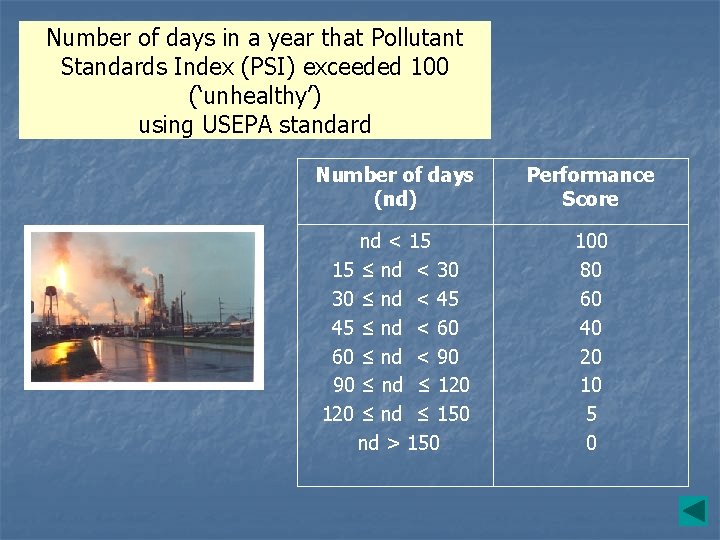 Number of days in a year that Pollutant Standards Index (PSI) exceeded 100 (‘unhealthy’)