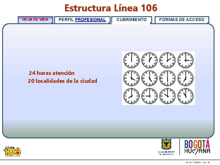 Estructura Línea 106 HOJA DE VIDA PERFIL PROFESIONAL 24 horas atención 20 localidades de