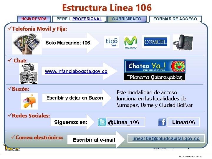 Estructura Línea 106 HOJA DE VIDA PERFIL PROFESIONAL CUBRIMIENTO FORMAS DE ACCESO üTelefonia Movil