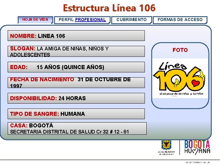Estructura Línea 106 HOJA DE VIDA PERFIL PROFESIONAL CUBRIMIENTO FORMAS DE ACCESO NOMBRE: LINEA