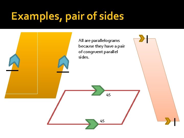 Examples, pair of sides All are parallelograms because they have a pair of congruent