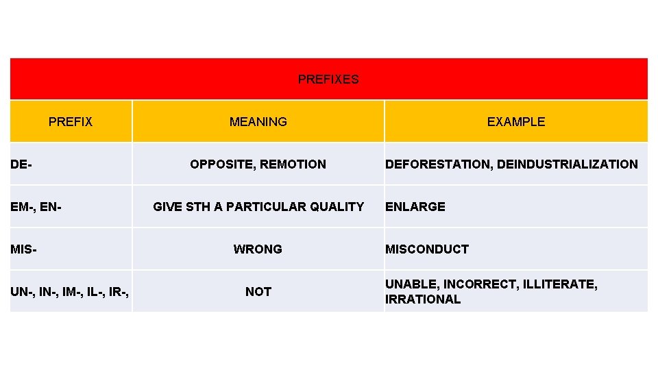 PREFIXES PREFIX DEEM-, ENMISUN-, IM-, IL-, IR-, MEANING OPPOSITE, REMOTION GIVE STH A PARTICULAR