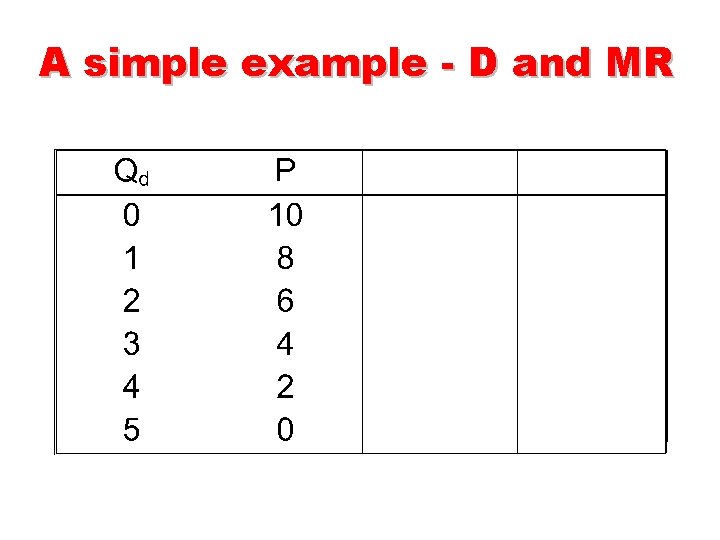 A simple example - D and MR 