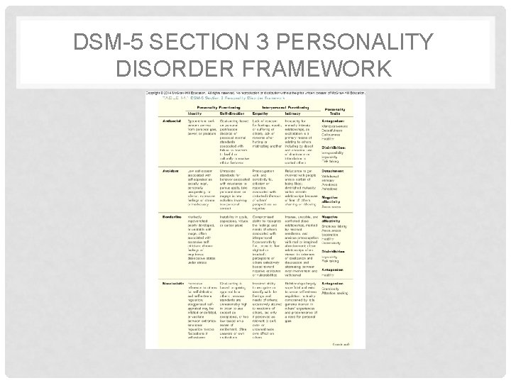 DSM-5 SECTION 3 PERSONALITY DISORDER FRAMEWORK 