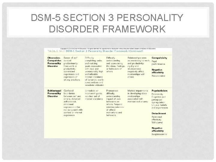 DSM-5 SECTION 3 PERSONALITY DISORDER FRAMEWORK 