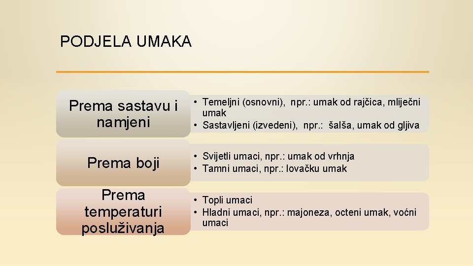 PODJELA UMAKA Prema sastavu i namjeni Prema boji Prema temperaturi posluživanja • Temeljni (osnovni),