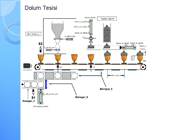 Dolum Tesisi 3 2 