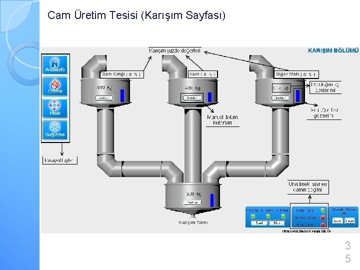 Cam Üretim Tesisi (Karışım Sayfası) 3 5 