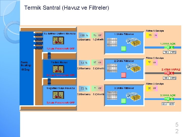 Termik Santral (Havuz ve Filtreler) 5 2 