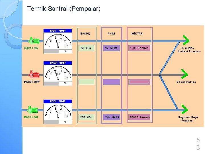 Termik Santral (Pompalar) 5 3 