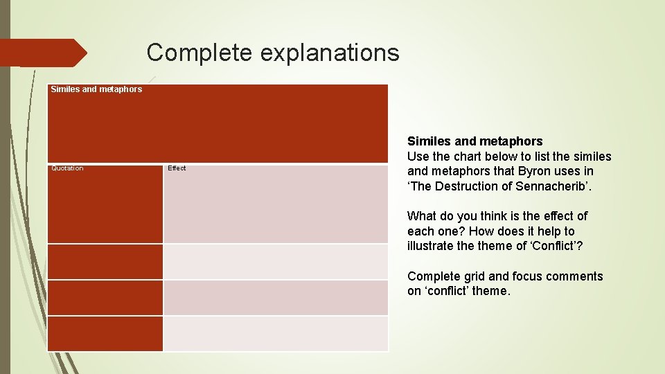 Complete explanations Similes and metaphors Quotation Effect Similes and metaphors Use the chart below