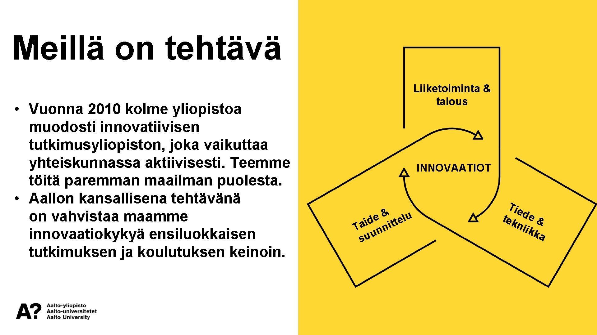 Meillä on tehtävä • Vuonna 2010 kolme yliopistoa muodosti innovatiivisen tutkimusyliopiston, joka vaikuttaa yhteiskunnassa