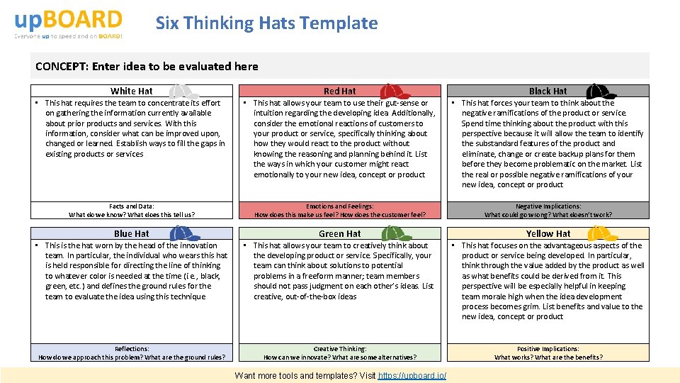 Six Thinking Hats Template CONCEPT: Enter idea to be evaluated here White Hat Red