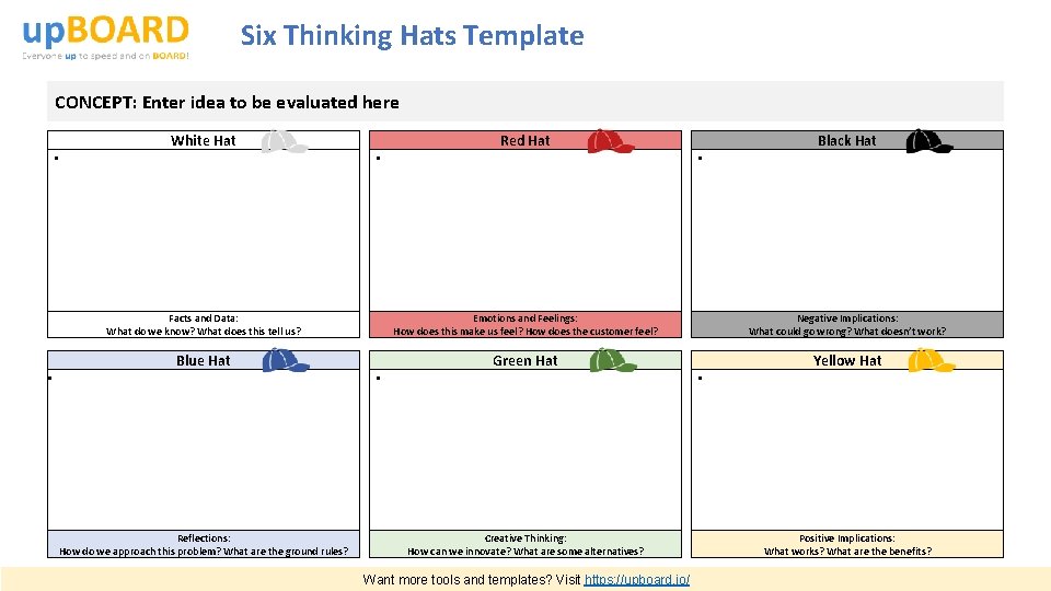 Six Thinking Hats Template CONCEPT: Enter idea to be evaluated here White Hat •