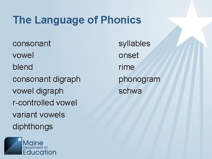 The Language of Phonics consonant vowel blend consonant digraph vowel digraph r-controlled vowel variant