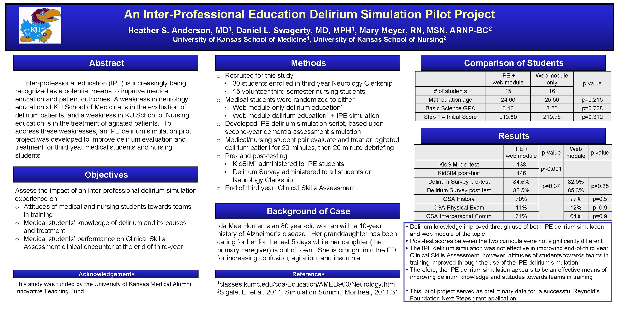An Inter-Professional Education Delirium Simulation Pilot Project Heather S. Anderson, MD 1, Daniel L. An Inter-Professional Education Delirium Simulation Pilot Project Heather S. Anderson, MD 1, Daniel L.