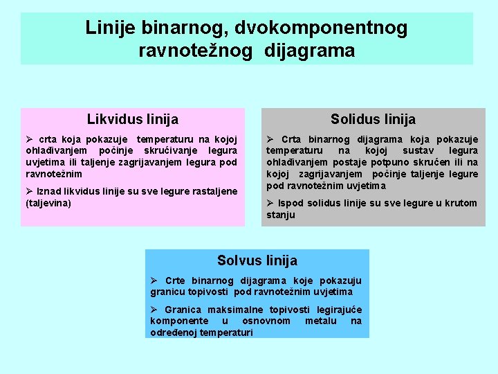 Linije binarnog, dvokomponentnog ravnotežnog dijagrama Likvidus linija Solidus linija Ø crta koja pokazuje temperaturu