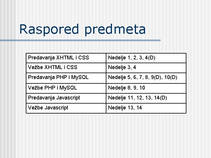 Raspored predmeta Predavanja XHTML i CSS Nedelje 1, 2, 3, 4(D) Vežbe XHTML i