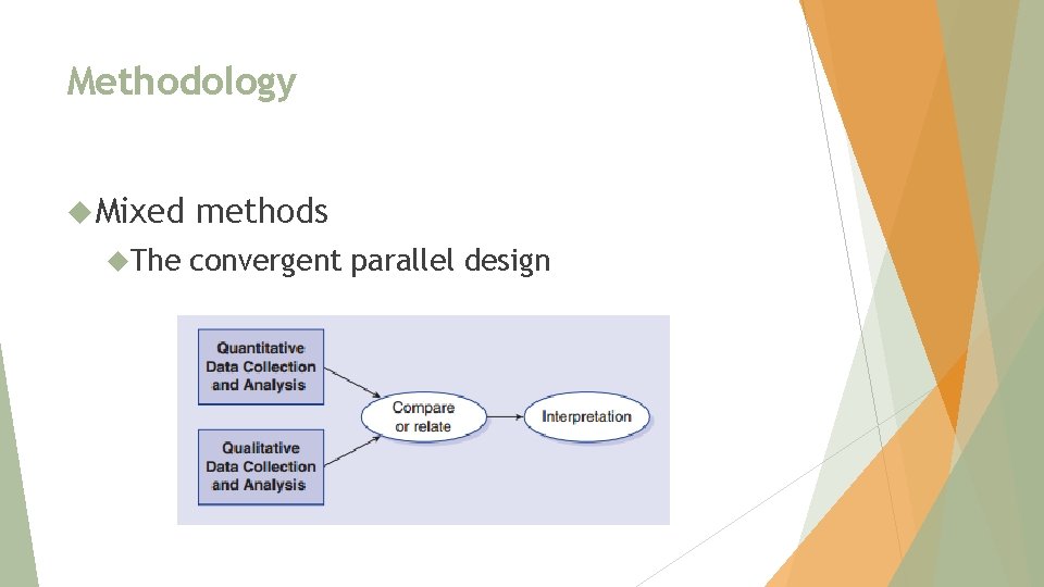 Methodology Mixed The methods convergent parallel design 