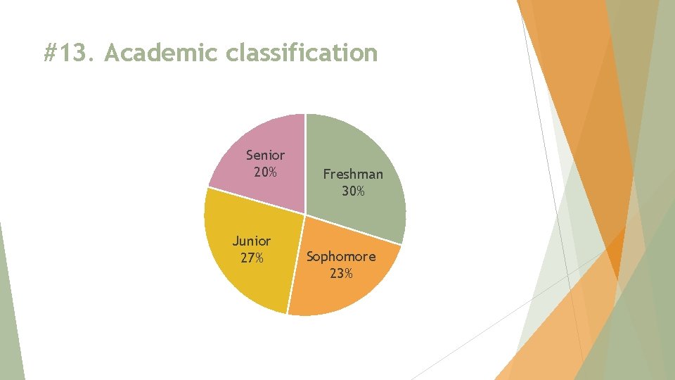 #13. Academic classification Senior 20% Junior 27% Freshman 30% Sophomore 23% 