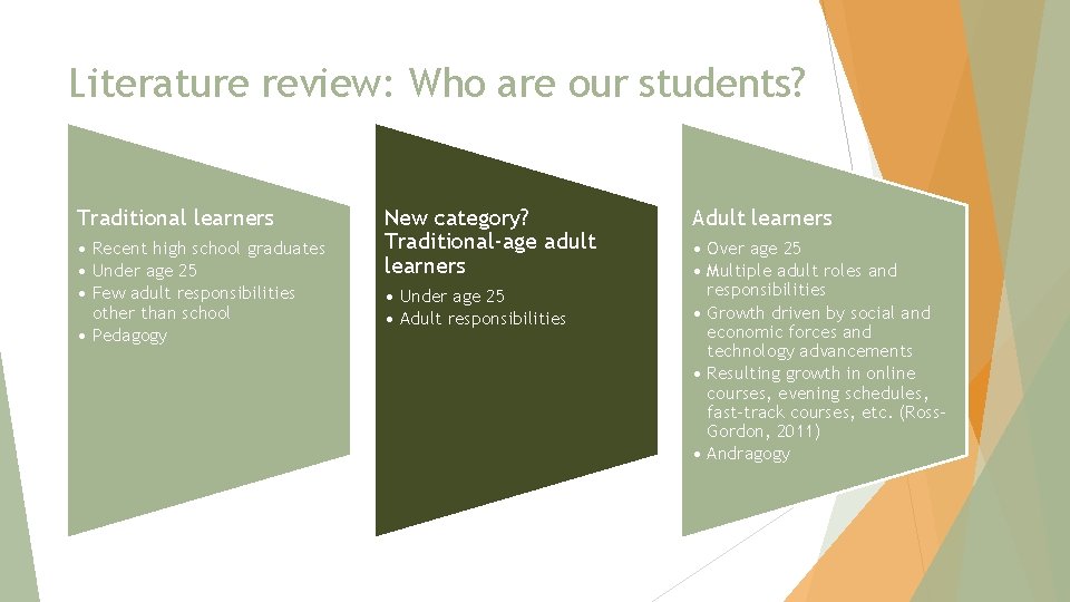 Literature review: Who are our students? Traditional learners • Recent high school graduates •