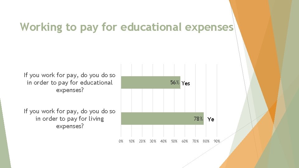 Working to pay for educational expenses If you work for pay, do you do