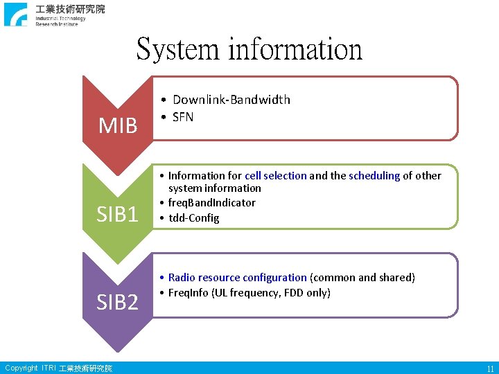 System information MIB SIB 1 SIB 2 Copyright ITRI 業技術研究院 • Downlink-Bandwidth • SFN