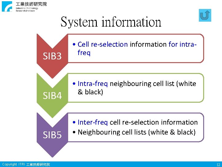 System information SIB 3 SIB 4 SIB 5 Copyright ITRI 業技術研究院 • Cell re-selection