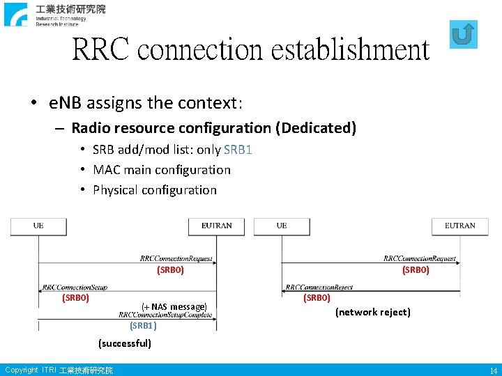 RRC connection establishment • e. NB assigns the context: – Radio resource configuration (Dedicated)