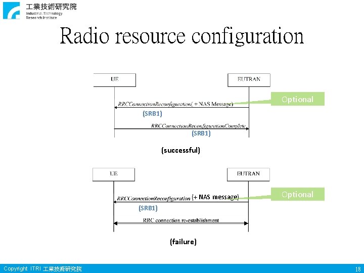 Radio resource configuration Optional (SRB 1) (successful) (+ NAS message) Optional (SRB 1) (failure)