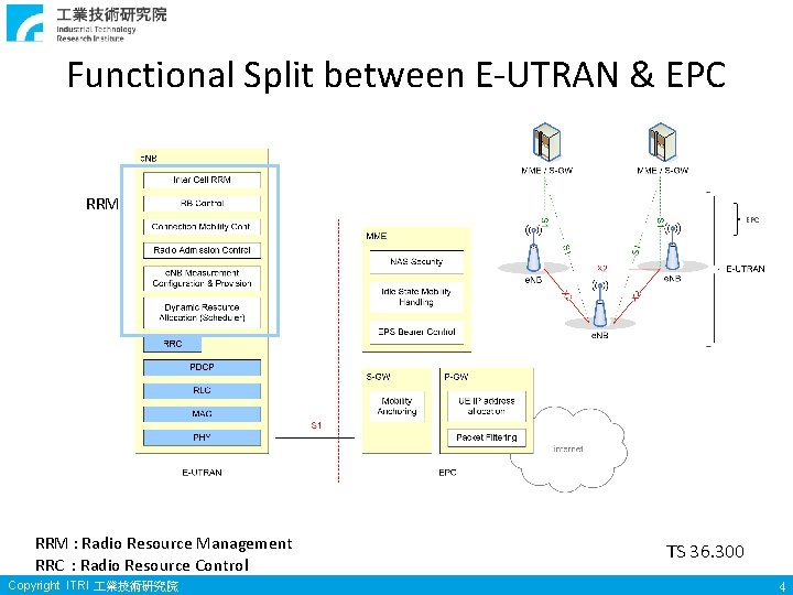Functional Split between E-UTRAN & EPC RRM : Radio Resource Management RRC : Radio