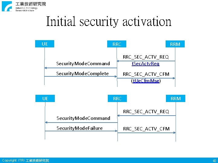 Initial security activation UE RRC_SEC_ACTV_REQ t. Sec. Actv. Req Security. Mode. Command Security. Mode.