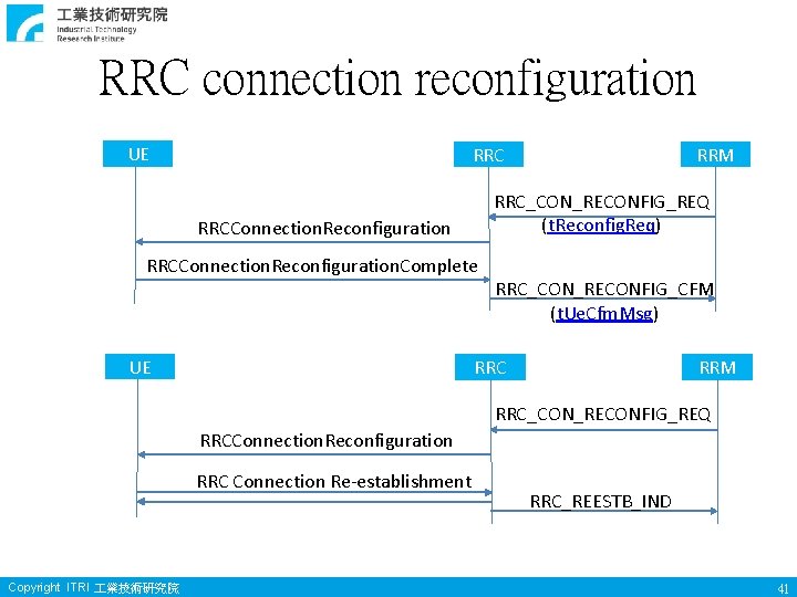 RRC connection reconfiguration UE RRC_CON_RECONFIG_REQ (t. Reconfig. Req) RRCConnection. Reconfiguration. Complete UE RRM RRC_CON_RECONFIG_CFM