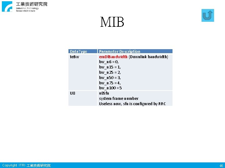 MIB Data. Type te. Bw U 8 Copyright ITRI 業技術研究院 Parameter Description em. Dl.