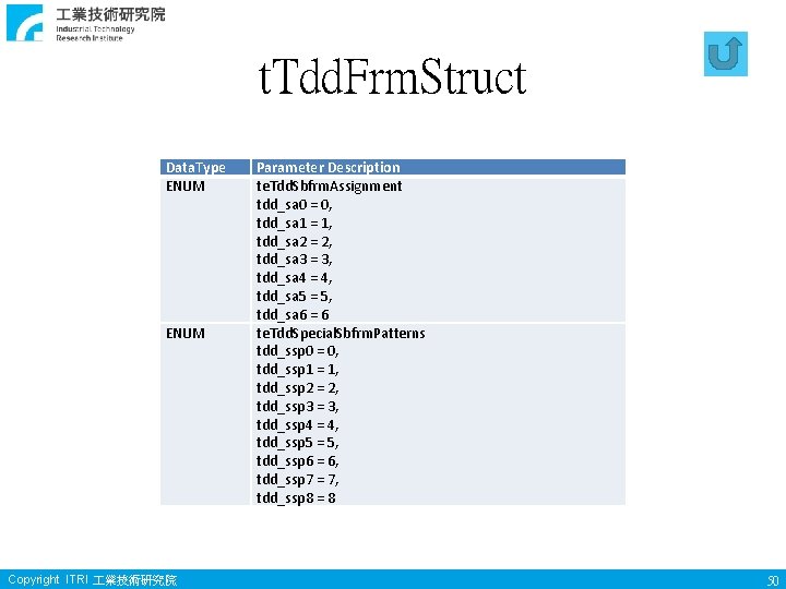 t. Tdd. Frm. Struct Data. Type ENUM Copyright ITRI 業技術研究院 Parameter Description te. Tdd.