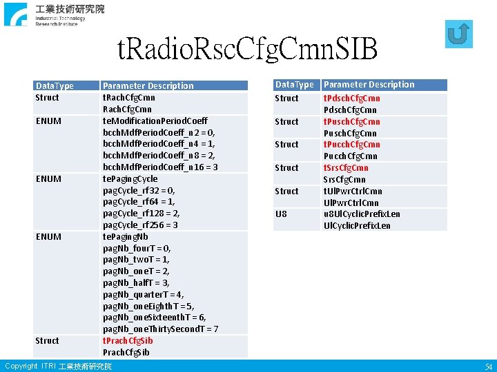t. Radio. Rsc. Cfg. Cmn. SIB Data. Type Struct ENUM Struct Parameter Description t.