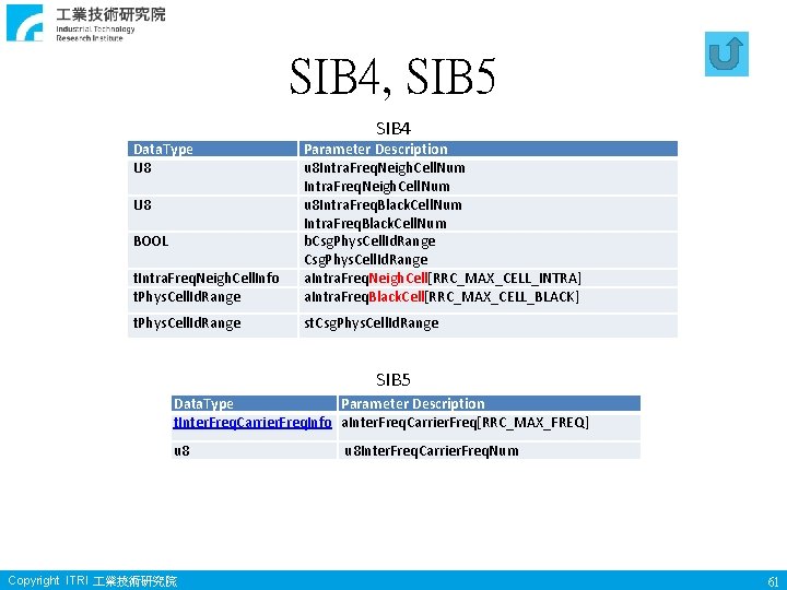 SIB 4, SIB 5 SIB 4 Data. Type U 8 t. Intra. Freq. Neigh.