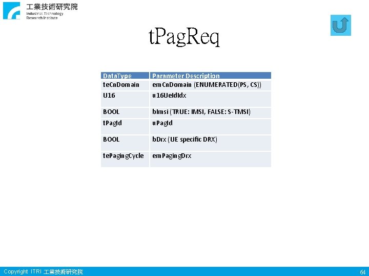 t. Pag. Req Copyright ITRI 業技術研究院 Data. Type te. Cn. Domain Parameter Description em.